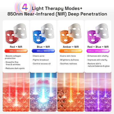 MINIXTEC Red Light Therapy Mask for Face