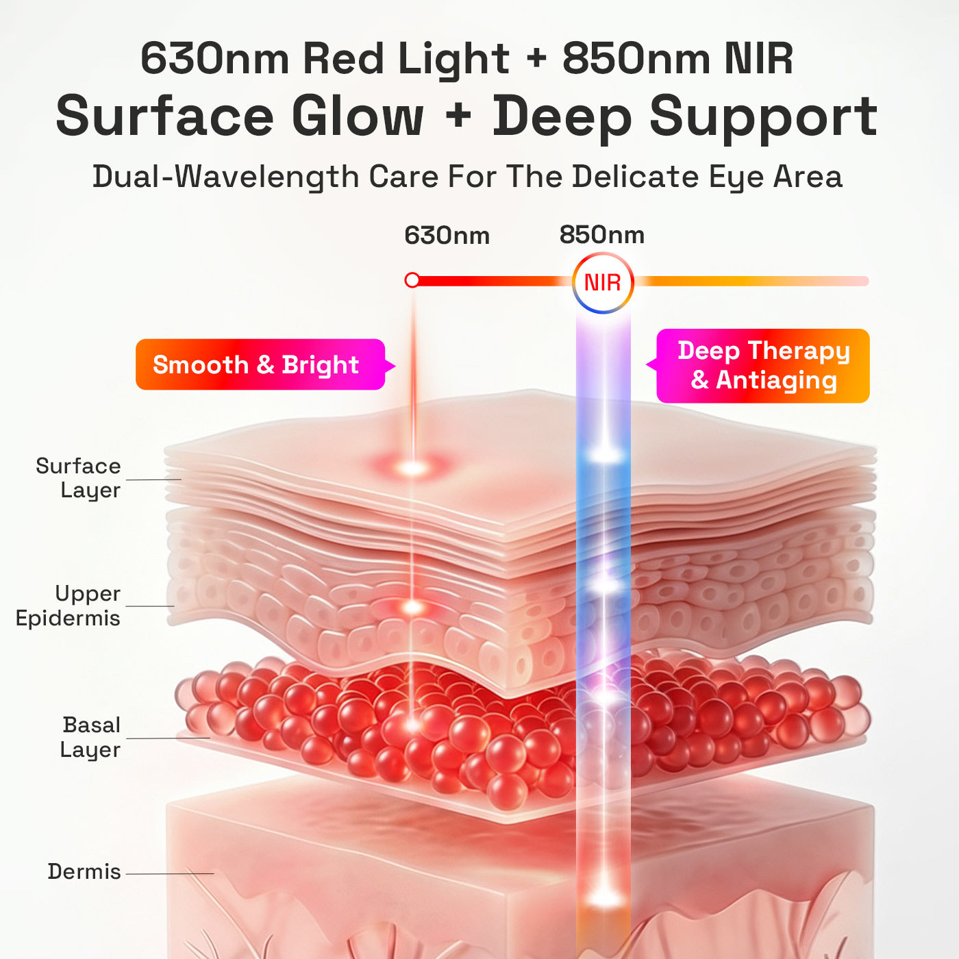 MINIXTEC EyeRevive Red Light Therapy Eye Mask