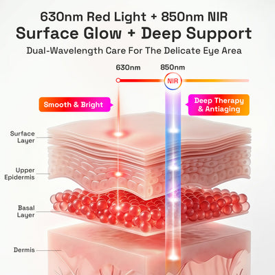 MINIXTEC EyeRevive Red Light Therapy Eye Mask