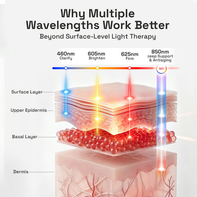 MINIXTEC Red Light Therapy Mask for Face