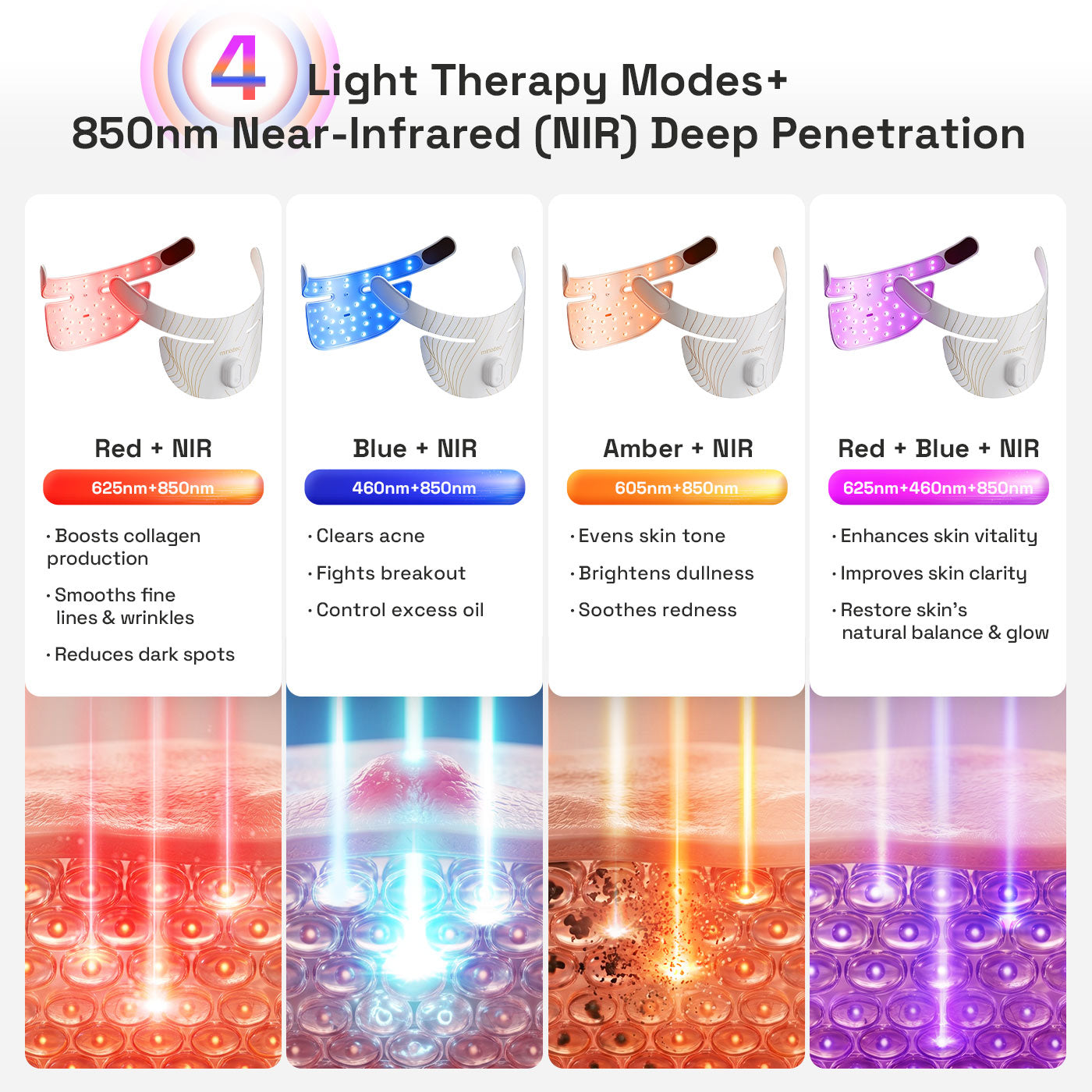 MINIXTEC NeckRenew 4-Mode Neck & Chest Red Light Therapy