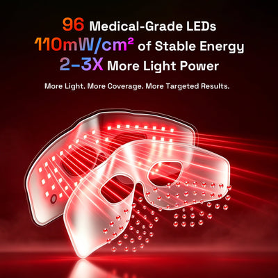 MINIXTEC EyeRevive Red Light Therapy Eye Mask